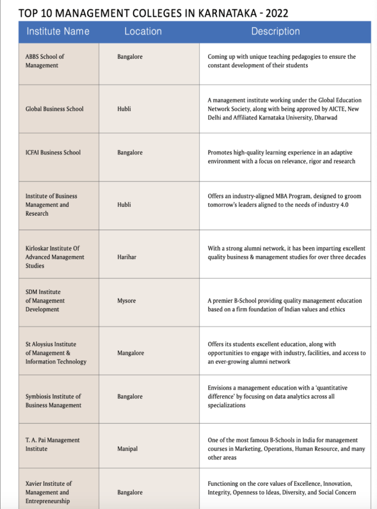 Top 10 most promising Management Colleges